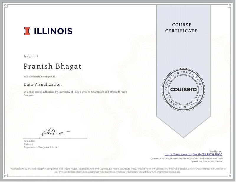 certificate for data visualization